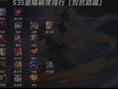 【资讯】S35对抗路星耀梯度：亚连依旧稳定，白起刘邦异军突起！游戏攻略_手游下载