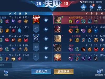 【王者女神】周日限定游戏攻略_手游下载