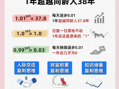 复利是人类的第八大奇迹的意思_复利是人类的第八大奇迹的意思是什么