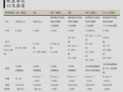 剑灵官网配置要求_剑灵官网配置要求高不高