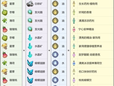 【原神搬砖】《原神》熠金妙剂全配方一览游戏攻略_手游下载