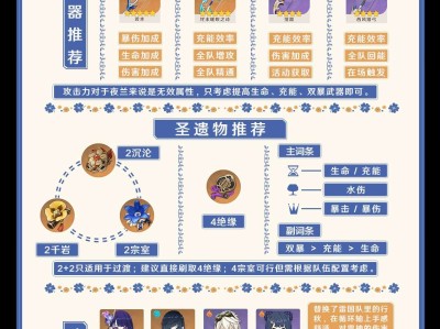 【原神搬运】#角色攻略#「素霓伣天」一图流+详解游戏攻略_手游下载