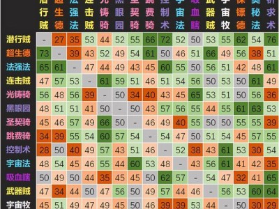 炉石传说新版本卡组排名，炉石传说2021新版本卡组