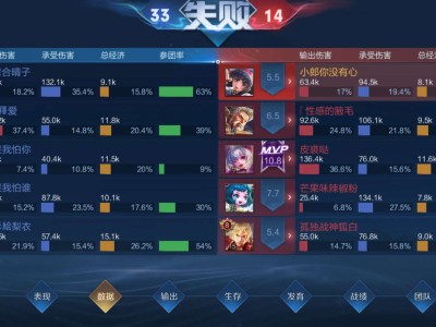 【王者女神】举报记游戏攻略_手游下载