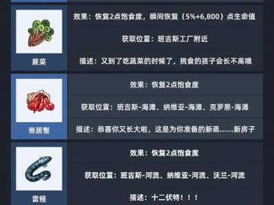 包含幻塔水果蛋糕食谱在哪获得的词条