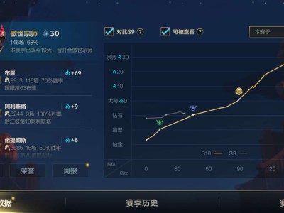 【交流】交流新赛季辅助宗师游戏攻略_手游下载