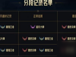 【王者美图】能像个笨蛋般尽情的欢笑，那是多大的快乐游戏攻略_手游下载