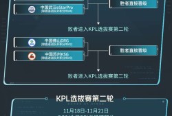 【搬砖资讯】迎光，向世界！2023年王者荣耀世界冠军杯（KIC）游戏攻略_手游下载