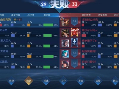 【王者女神】真是方向失了南北游戏攻略_手游下载