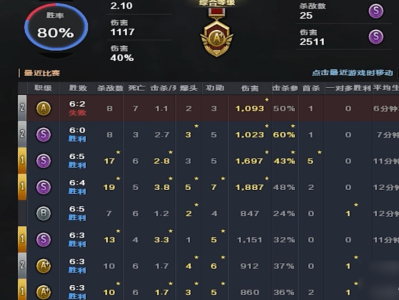 穿越火线段位等级表手游，cf段位等级划分2021手游