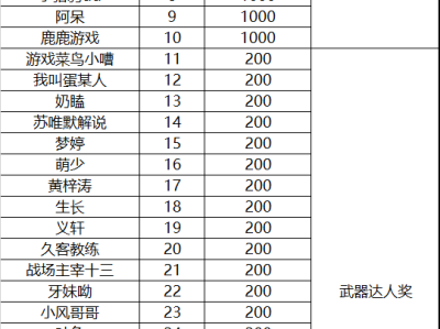 【资讯】和平营地“武器百科”主题视频征稿大赛活动（第二期）游戏攻略_手游下载