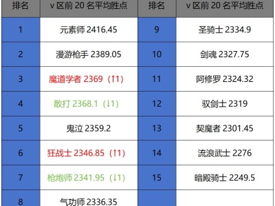 地下城与勇士最新消息，地下城与勇士官方合作平台