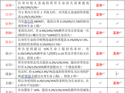 仙境传说ro守护永恒的爱法师装备，仙境传说ro守护永恒的爱什么职业适合单练