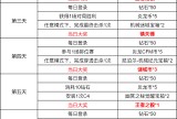 【资讯】喵喵日记福利多多，全新福利角色九安即将登场   转载游戏攻略_手游下载