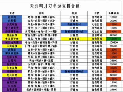 天涯明月刀手游礼包领取大全_天涯明月刀手游礼包领取大全2021