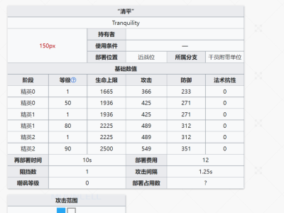 明日方舟令模组升级材料(明日方舟令模组升级材料介绍)