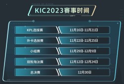 【搬砖资讯】迎光，向世界！2023年王者荣耀世界冠军杯（KIC）游戏攻略_手游下载