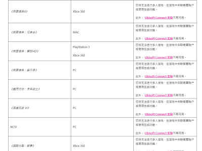 【快爆资讯】将在2024年1月25日关闭10款老游戏的在线服务游戏攻略_手游下载