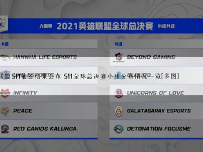 英雄联盟s11比赛赛程(英雄联盟s11比赛赛程表)