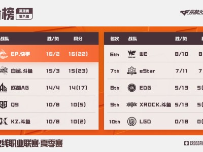 【资讯】EDG踏上CFPLS24季后赛末班车，草莓喜提mvp游戏攻略_手游下载