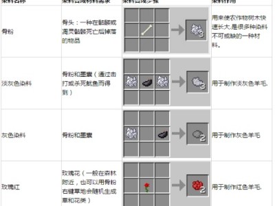 【MC爆肝组】染料用途游戏攻略_手游下载