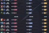 【王者赛事】杭州LGD.NBW 3:1 武汉eStarPro游戏攻略_手游下载