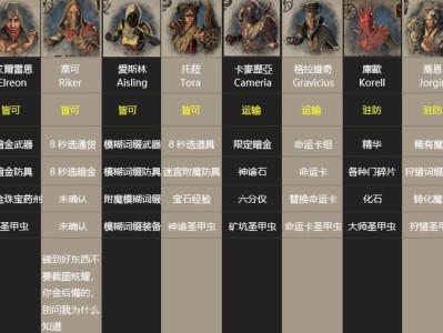 流放之路新手玩什么职业_流放之路新手玩什么职业2021