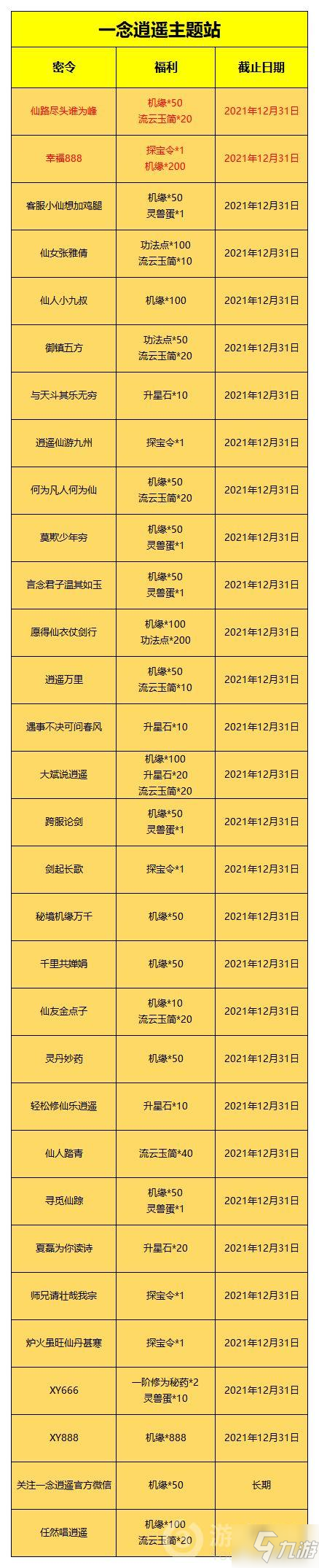 一念逍遥密令大全最新2022年7月(一念逍遥密令大全最新2022年7月9日)  第2张