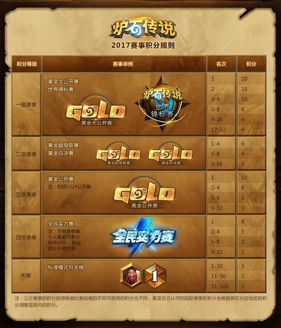 包含炉石传说黄金公开赛2019八个城市的词条  第2张
