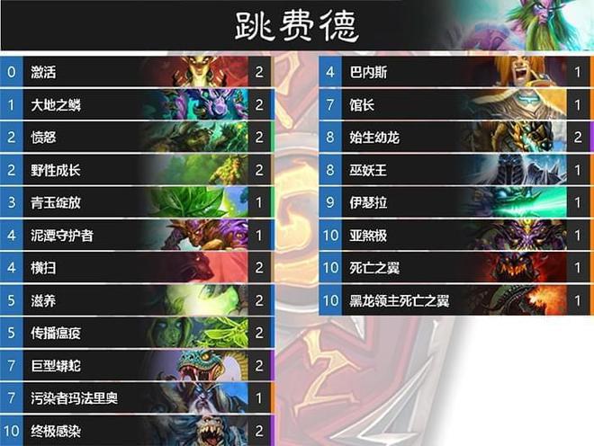 炉石传说最新卡组德鲁伊(炉石传说卡组德鲁伊标准沉)  第1张