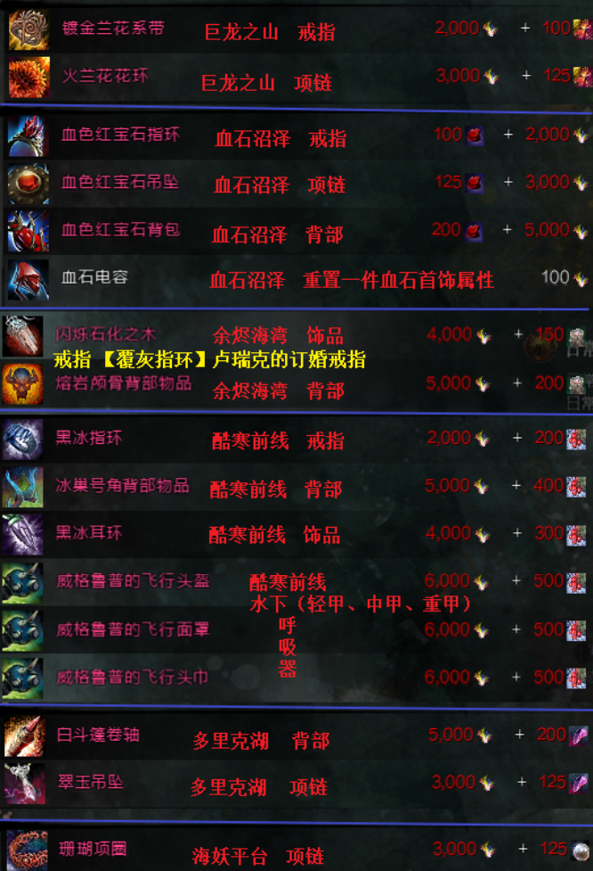 激战2多少钱毕业_激战2毕业装备怎么获得  第1张