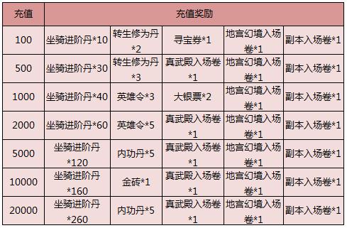 九阴绝学坐骑进阶数据(九阴绝学坐骑7升8都是个丹)  第1张