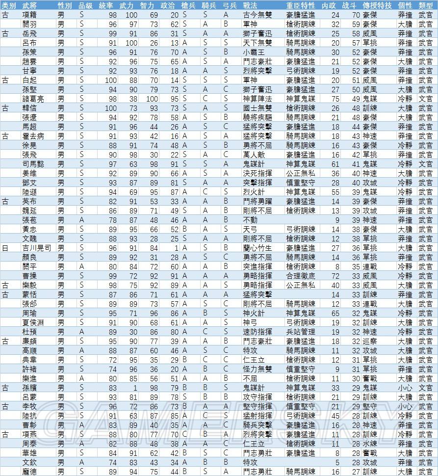 三国志游戏中武力最高的武将(三国志游戏中武力最高的武将是什么)  第1张