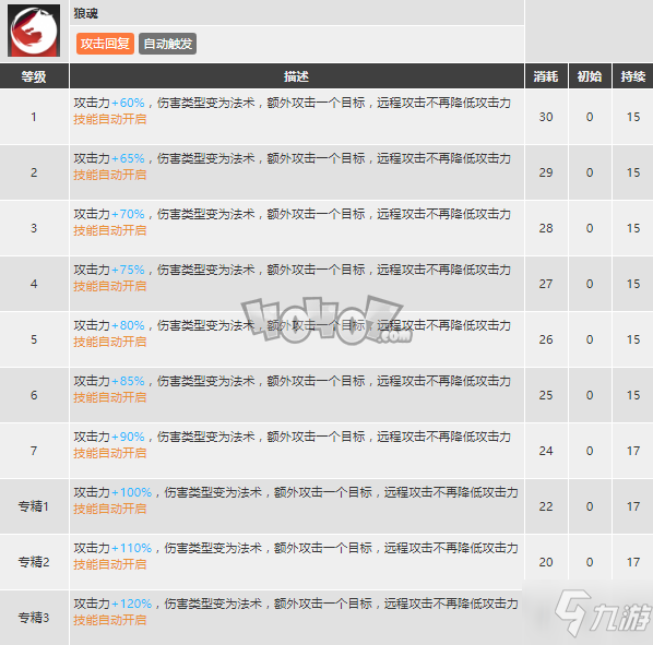 包含澄闪专精哪个技能明日方舟吧的词条  第2张