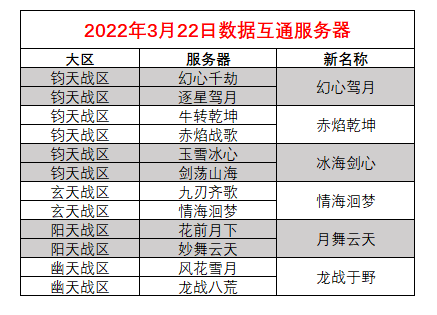 诛仙3官网更新公告(诛仙3更新内容)  第1张