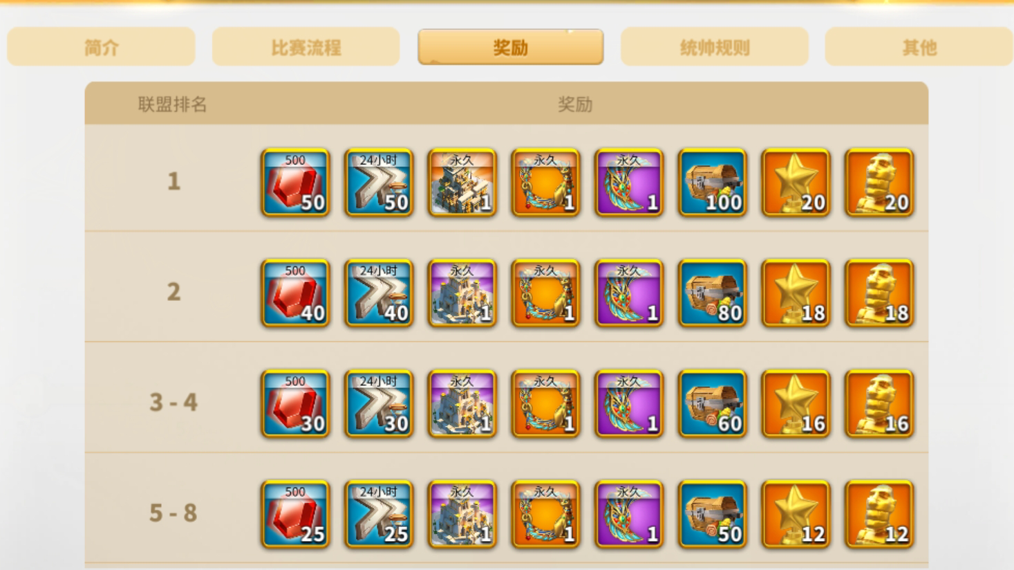 万国觉醒无限金币版，万国觉醒破解无限充值  第1张