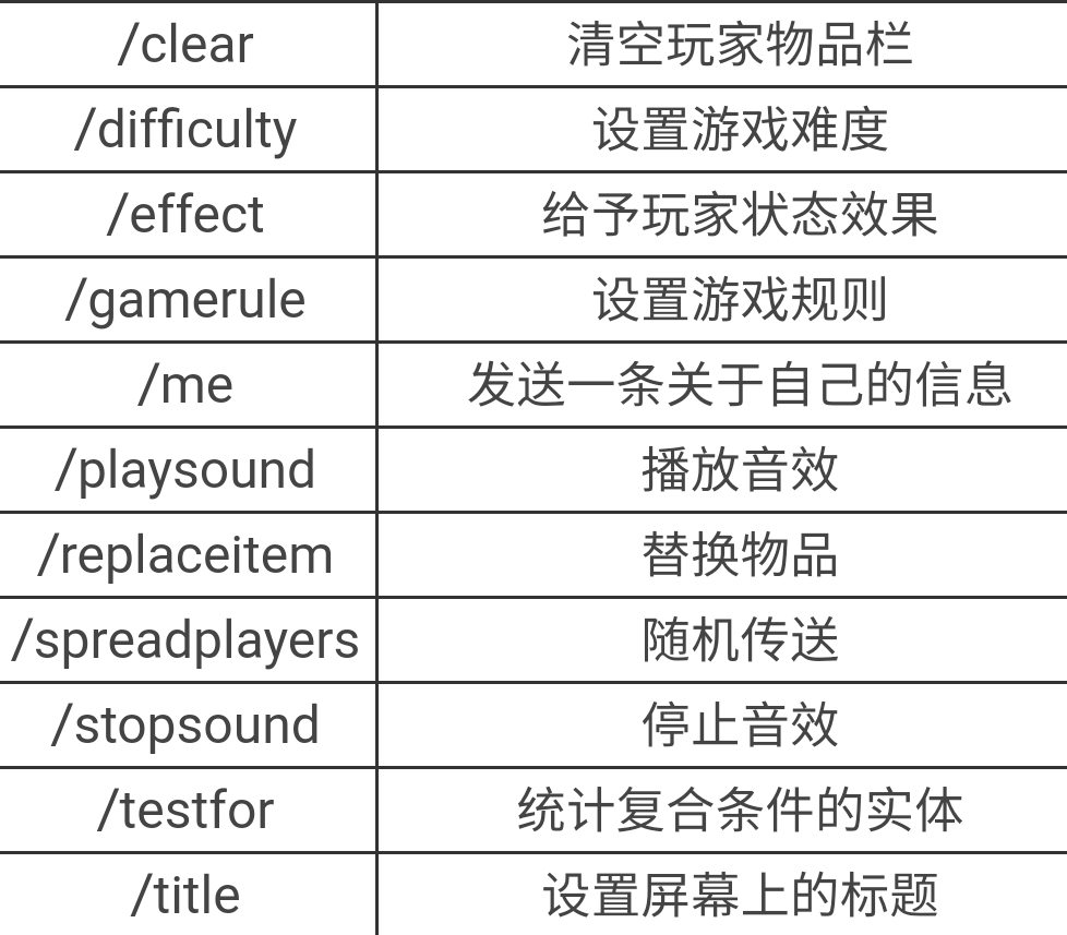 我的世界指令大全软件(我的世界指令大全软件手机版)  第1张