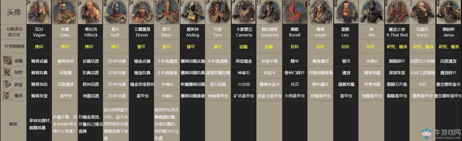 流放之路新手玩什么职业_流放之路新手玩什么职业2021  第1张