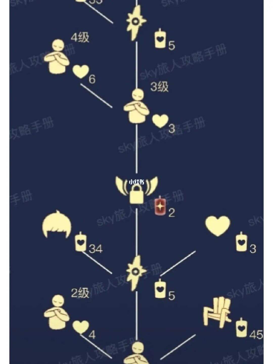 光遇11.4复刻到什么时候的简单介绍  第1张