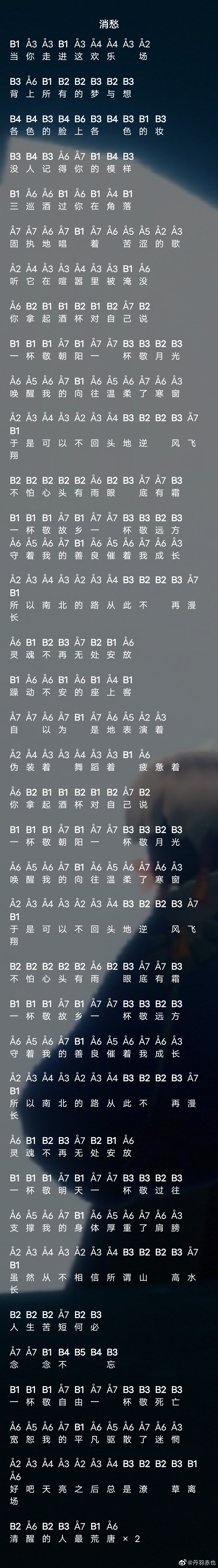 光遇琴谱键位谱，光遇琴谱键位谱怎么看  第1张