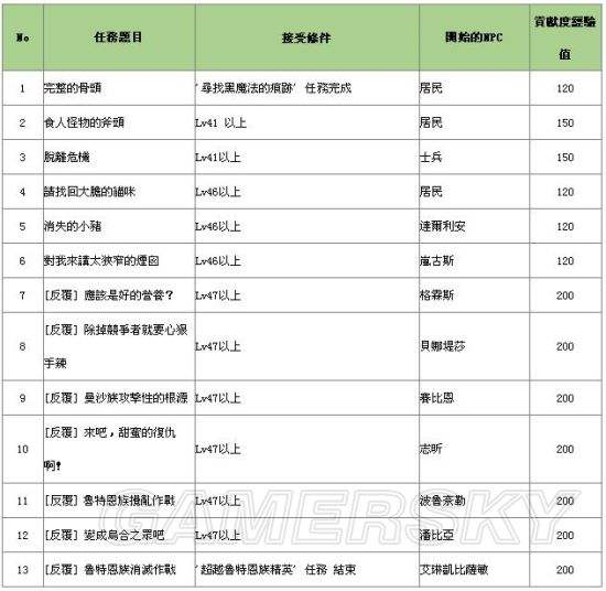 黑色沙漠特兰特木工工具(黑色沙漠特兰特木工工具图鉴)  第2张