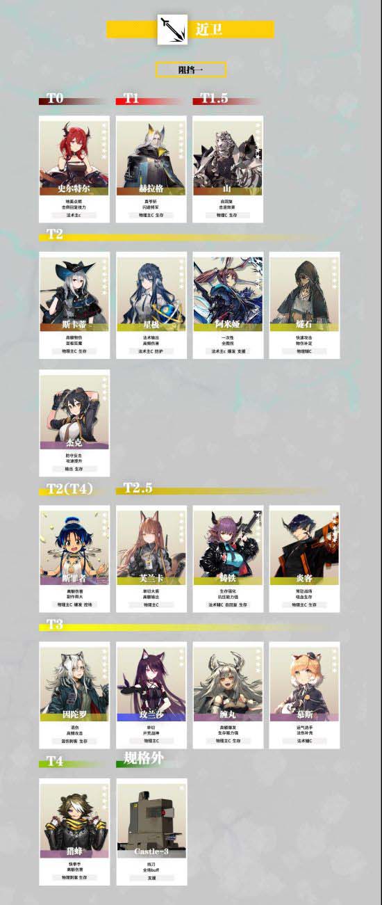 明日方舟兑换码2022年6月(明日方舟最新兑换码20217月)  第1张