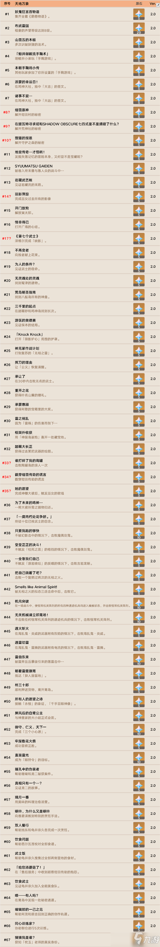 原神2.0什么时候更新完成_原神20什么时候更新完成的  第1张