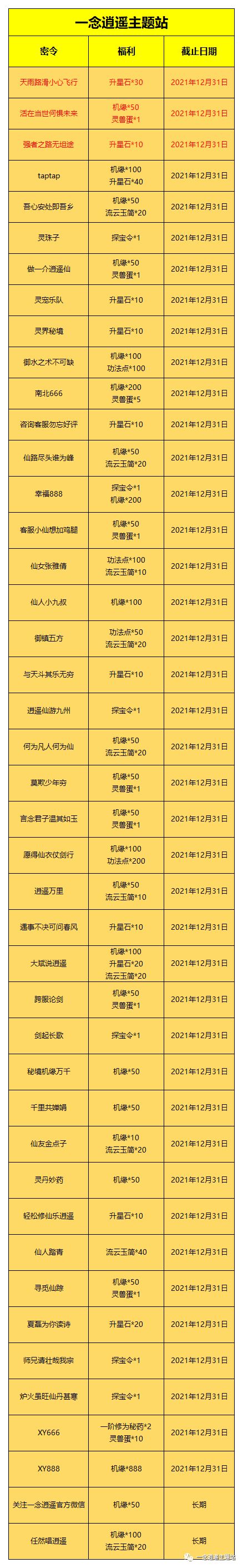 一念逍遥密令码，一念逍遥官网密令  第1张