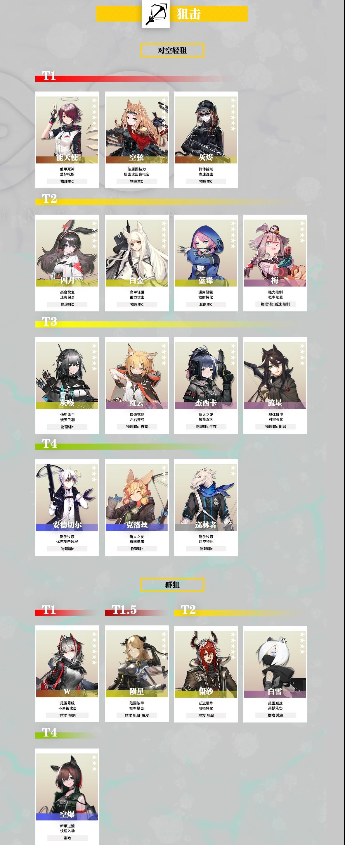 明日方舟兑换码2021年8月(明日方舟兑换码2021年8月6日)  第2张