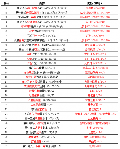 刀剑英雄新手卡免费领取_刀剑英雄新手卡免费领取在哪  第2张