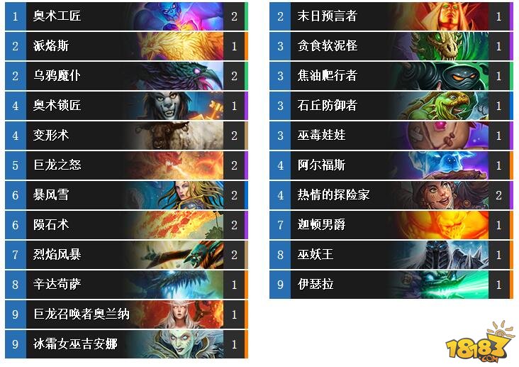 炉石传说新版本法师卡组，炉石传说新版本法师卡组推荐  第1张