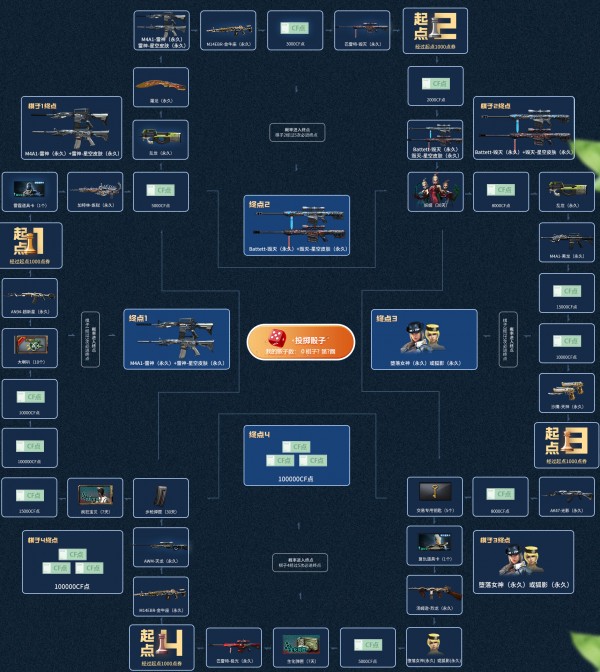 穿越火线8月飞行棋_cf2020年8月飞行棋活动  第2张