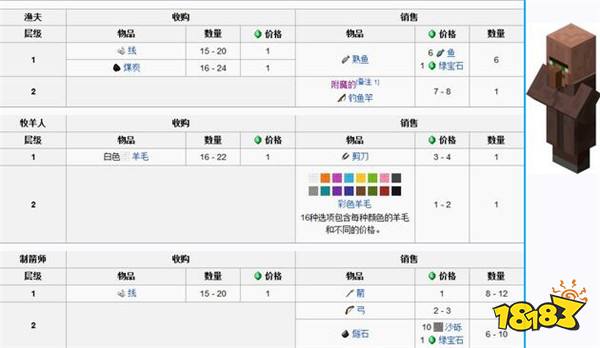 我的世界wiki指令(我的世界wiki指令百科)  第1张