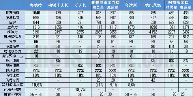 永恒之塔精锐万夫长装备(永恒之塔精锐万夫长装备在哪)  第1张